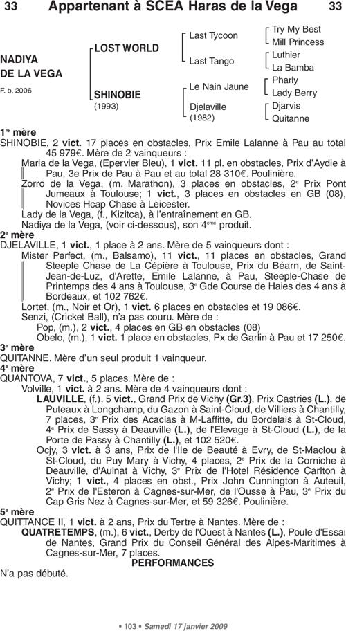 Miniature pedigree